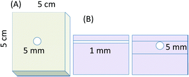 Bulk Raman tissue phantoms