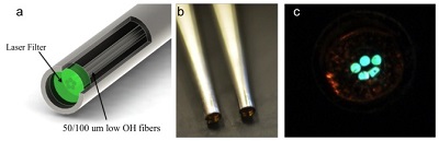 Individually filtered micro Raman probes for Tomography