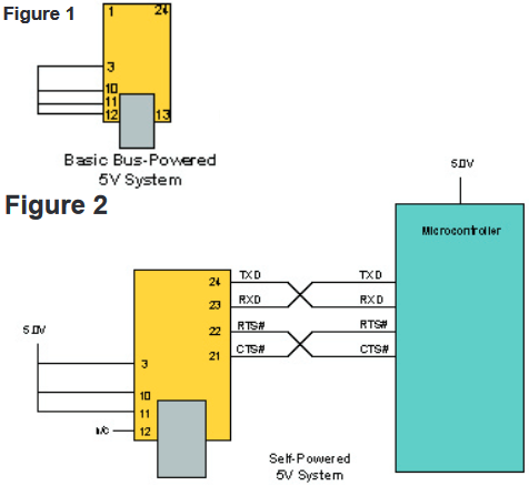 Diagram of the DLP-USB232M wiring